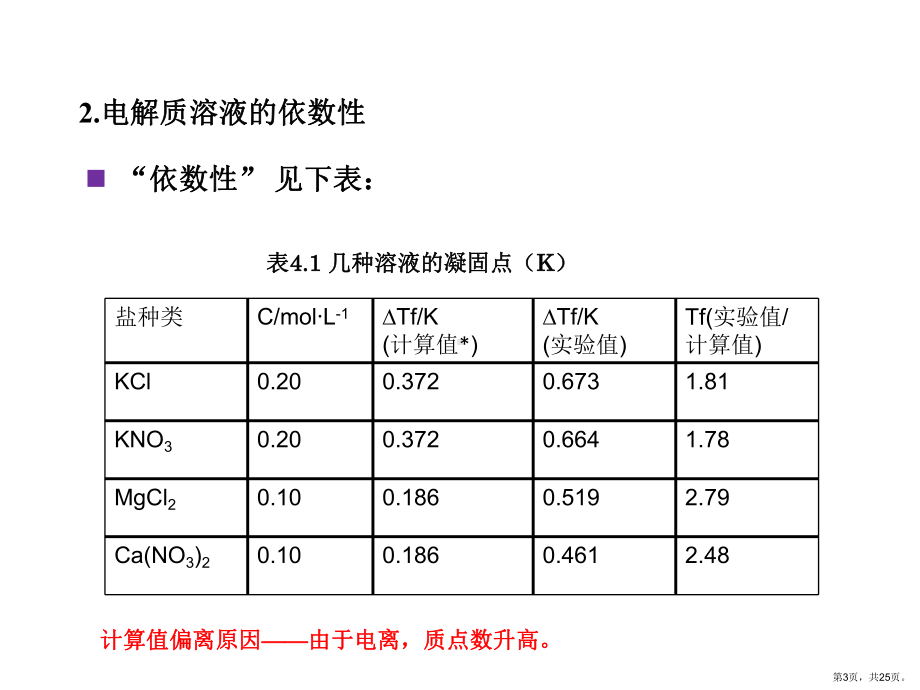 稀溶液依数性和气体分压定律习题分解课件.ppt_第3页