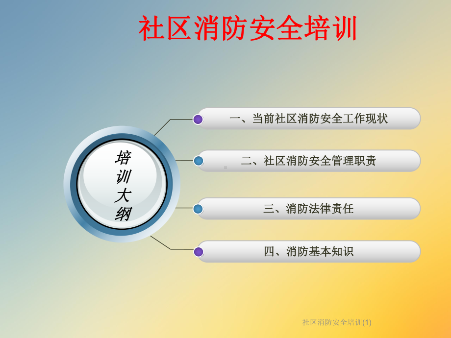 社区消防安全培训课件.ppt_第3页