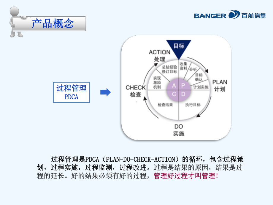 百旺金融营销管理系统课件.ppt_第2页