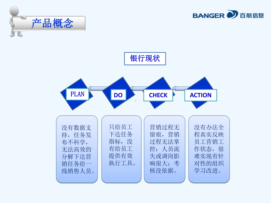 百旺金融营销管理系统课件.ppt_第3页