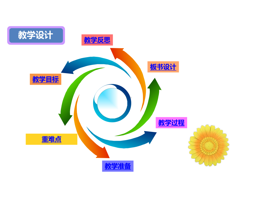 科学课件《我们知道的植物》课件1.ppt_第2页