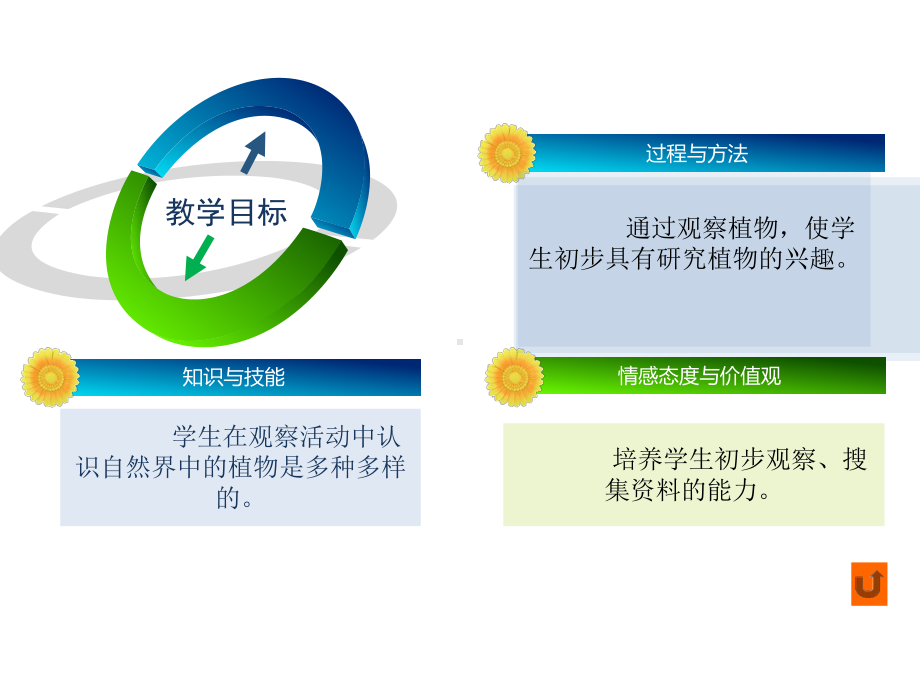 科学课件《我们知道的植物》课件1.ppt_第3页