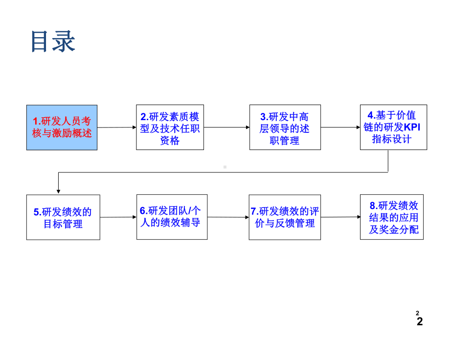 研发人员绩效管理精华版课件.ppt_第2页