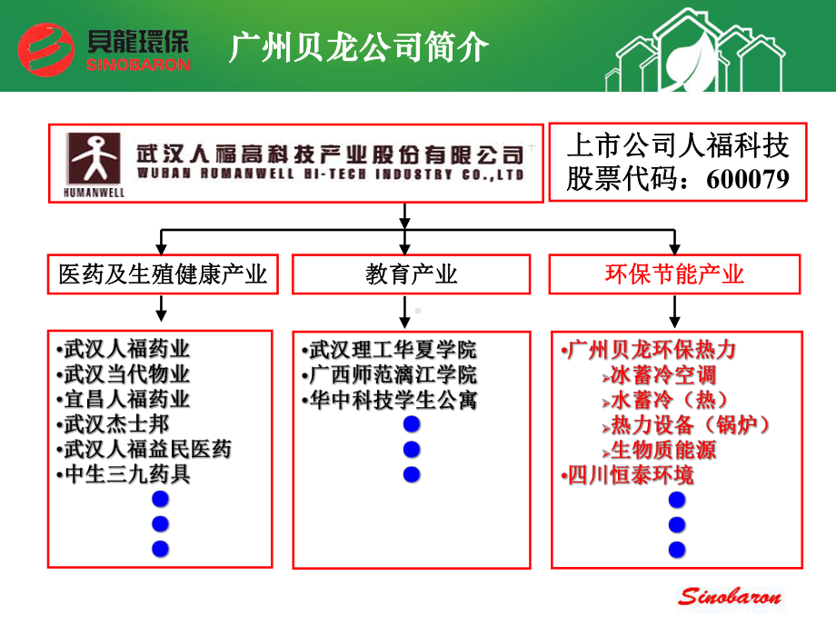 热水锅炉培训的课件.ppt_第3页