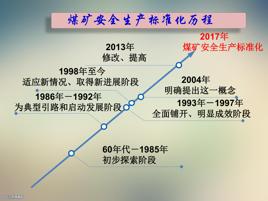 煤矿安全生产标准化采煤部分课件.ppt_第2页