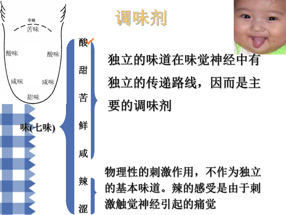 添加剂08酸度调节剂课件.ppt_第3页