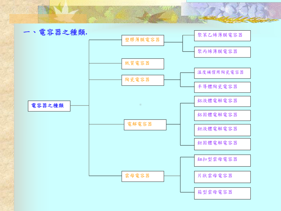 电解电容器教材1087469752课件.ppt_第2页