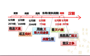 第11课西汉建立和“文景之治”(课堂)课件.ppt