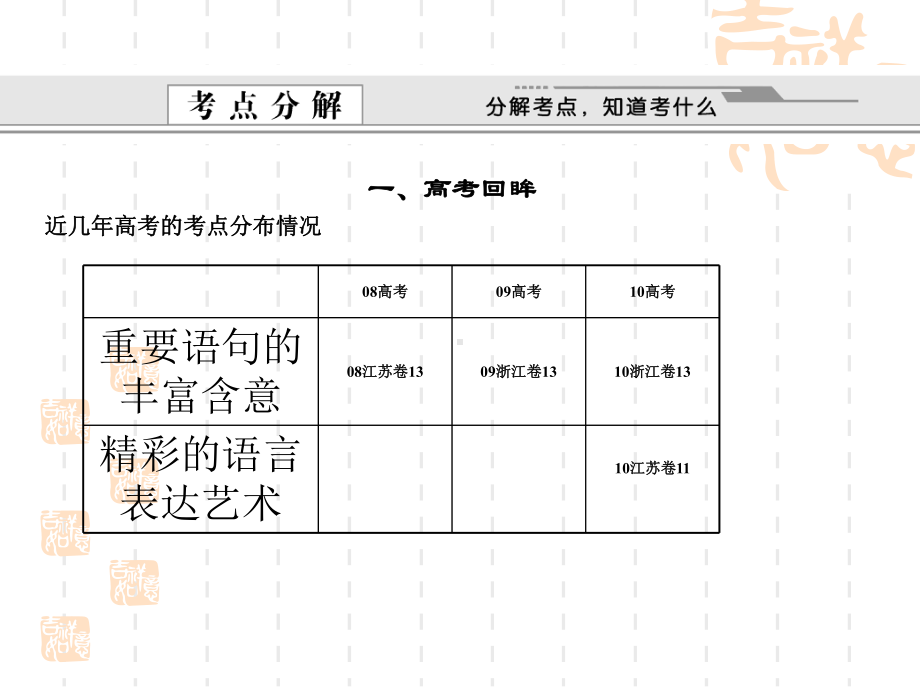 现代文阅读指导-理解重要句子含意品位语言表达艺术一课件.ppt_第2页