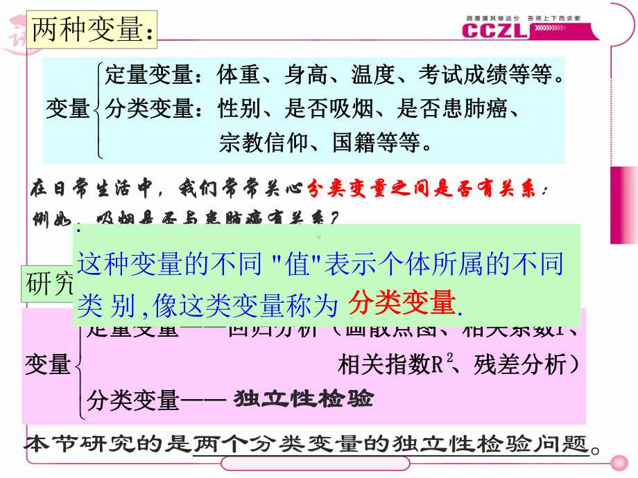 独立性检验的基本思想及其初步应用课时选修2课件.ppt_第2页