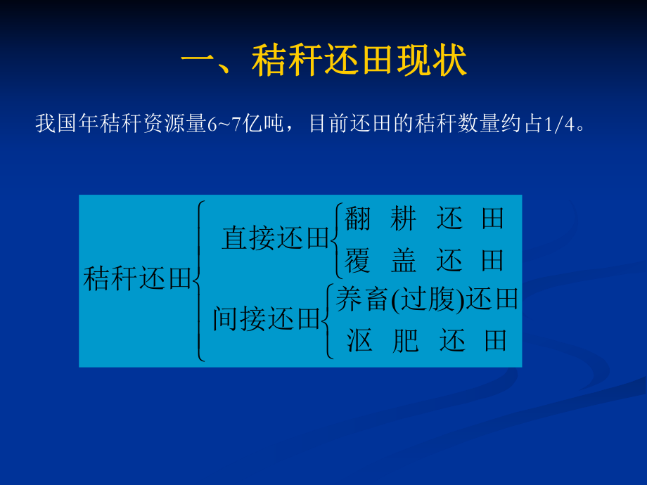 玉米秸秆机械化还田与应用技术课件.ppt_第2页