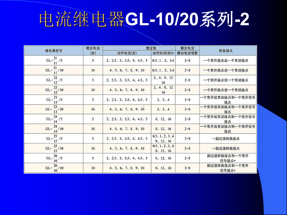 电流继电器GL020系列课件.pptx_第1页