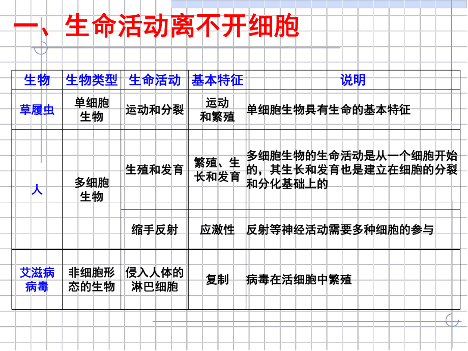 生物必修一第二章课件.ppt_第2页