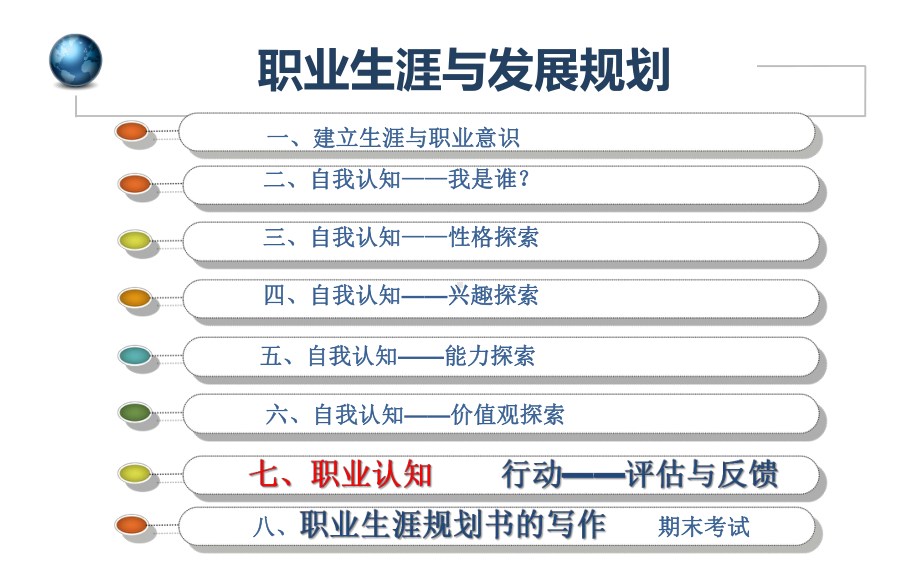 生涯规划自我认知-价值观探索课件.pptx_第2页