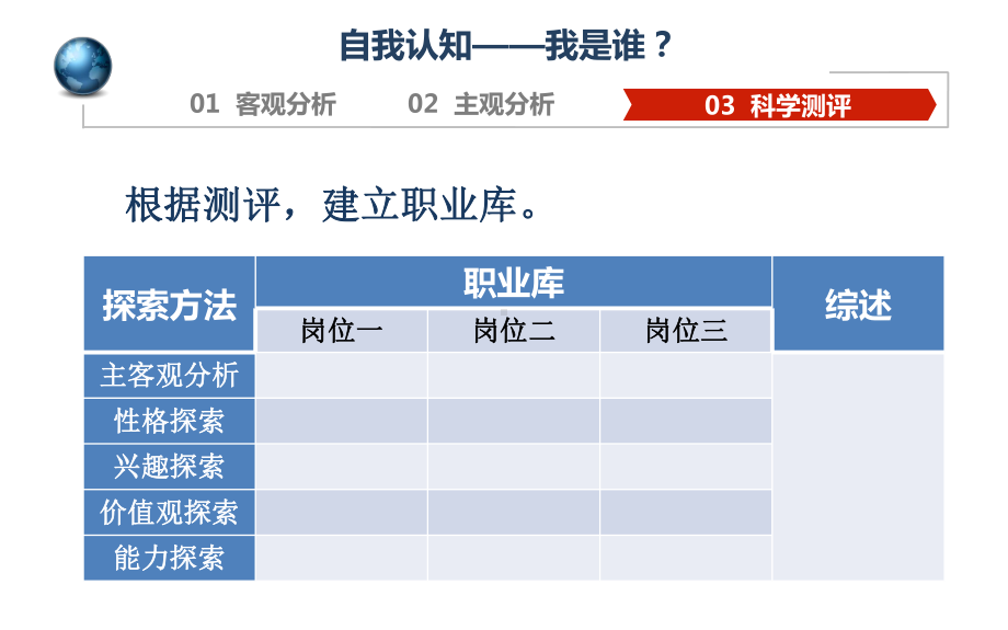 生涯规划自我认知-价值观探索课件.pptx_第3页