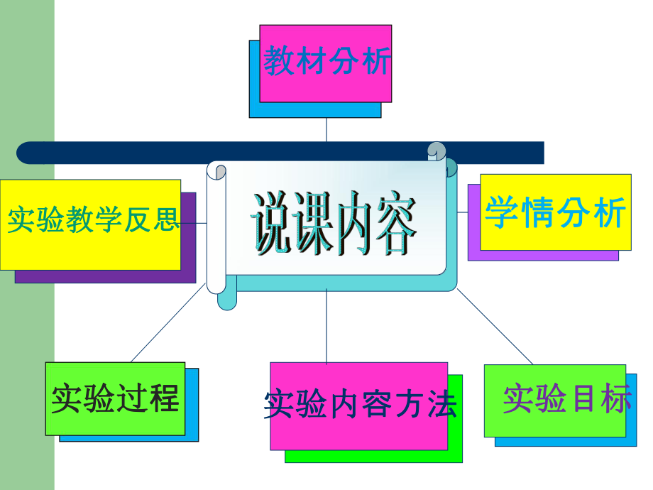 燃烧的条件说课22张幻灯片.ppt_第2页