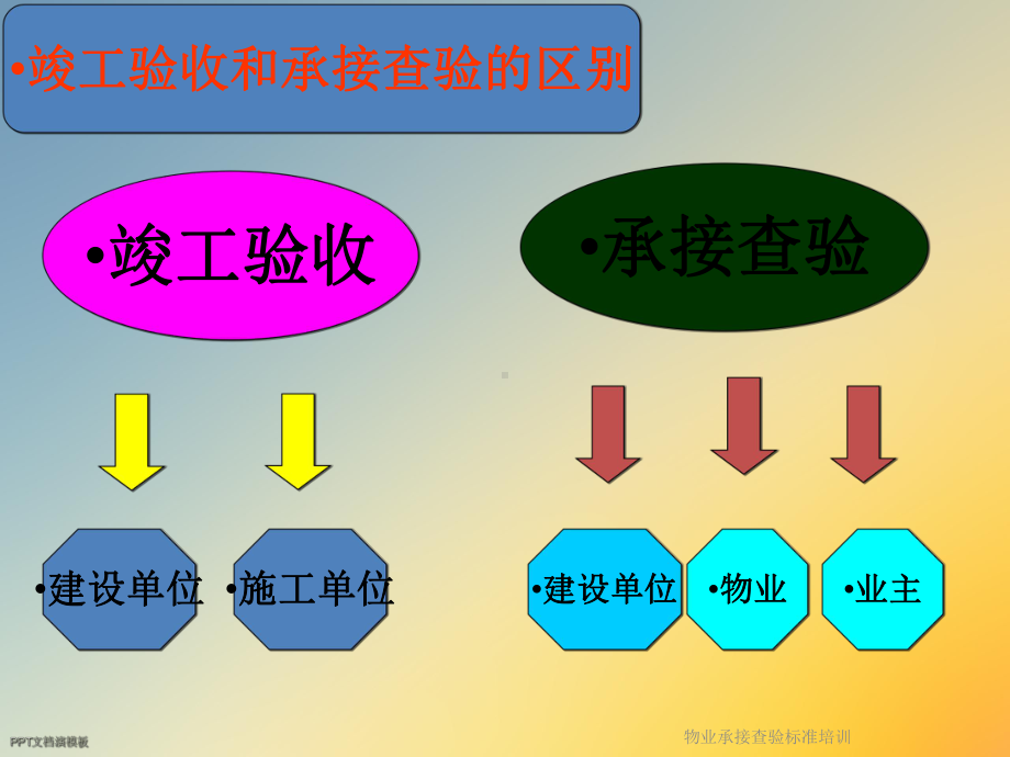 物业承接查验标准培训课件.ppt_第3页