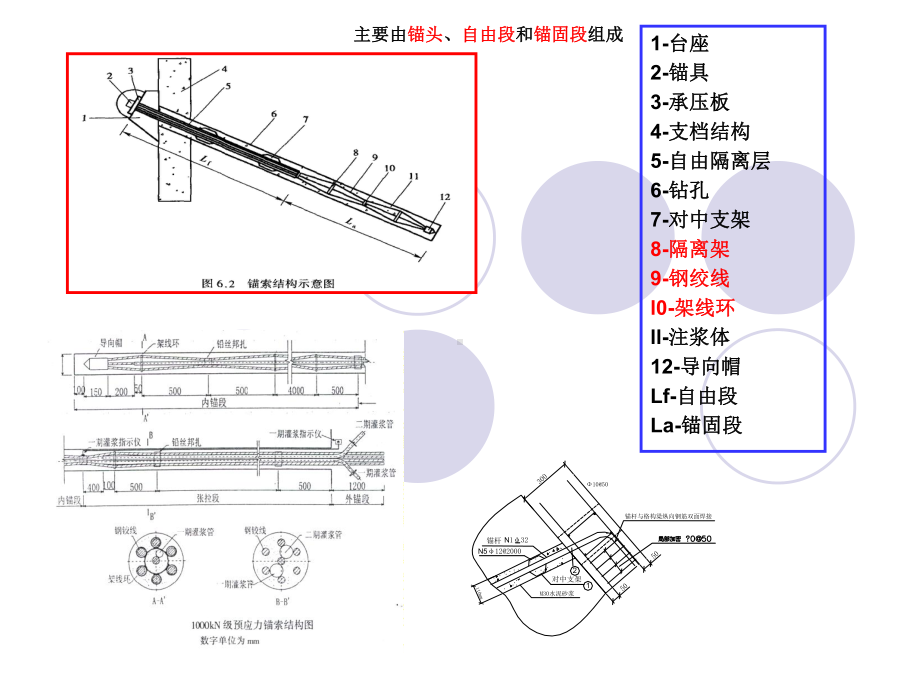 滑坡防治及设计(锚杆工程、锚索工程设计)课件.ppt_第2页