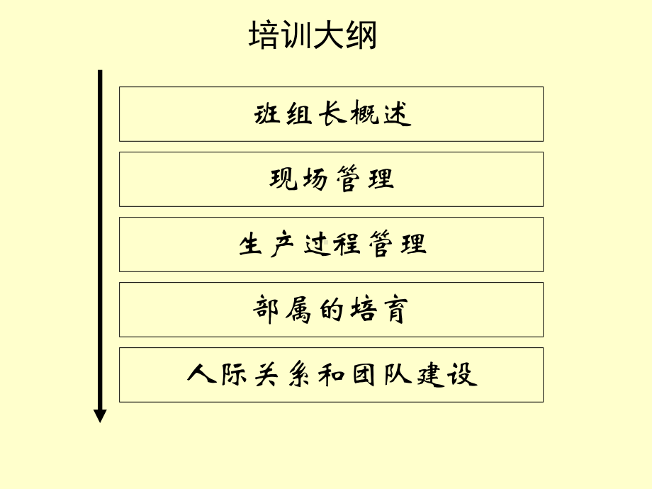 生产企业班组长培训材料课件.ppt_第2页