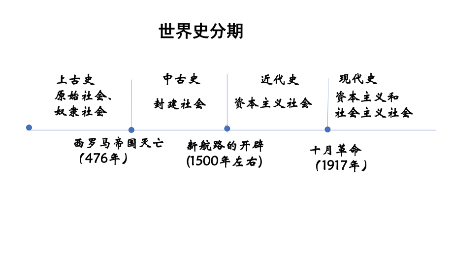 第1课文明的产生与早期发展课件.pptx_第2页