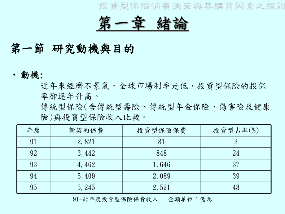 简体投资型保险消费决策与其购买因素之探讨课件.ppt_第3页