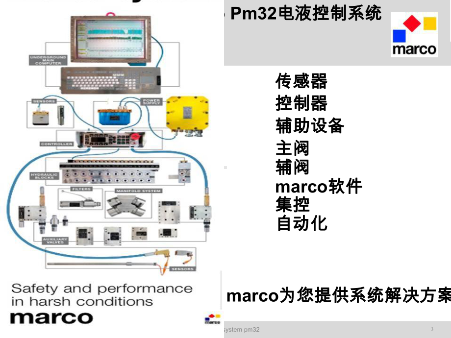 电控系统培训1课件.ppt_第3页