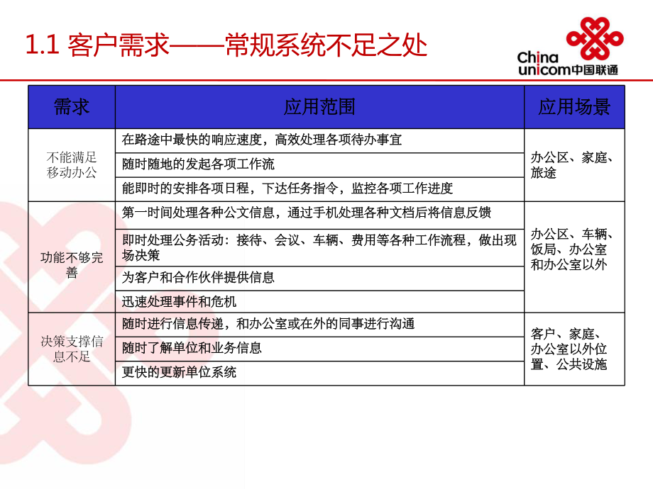 移动办公平台系统介绍v1.1课件.ppt_第3页