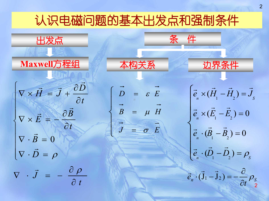 电磁场理论第4讲时谐电磁波分析方法课件.ppt_第2页