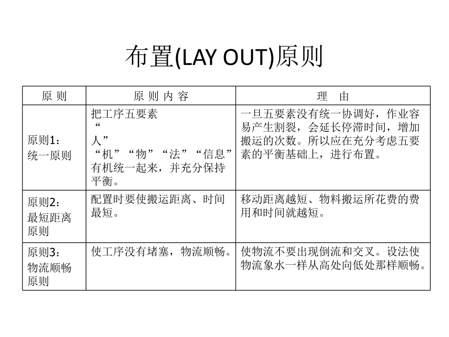 生产效率提升的五大改善(共32张)课件.ppt_第2页