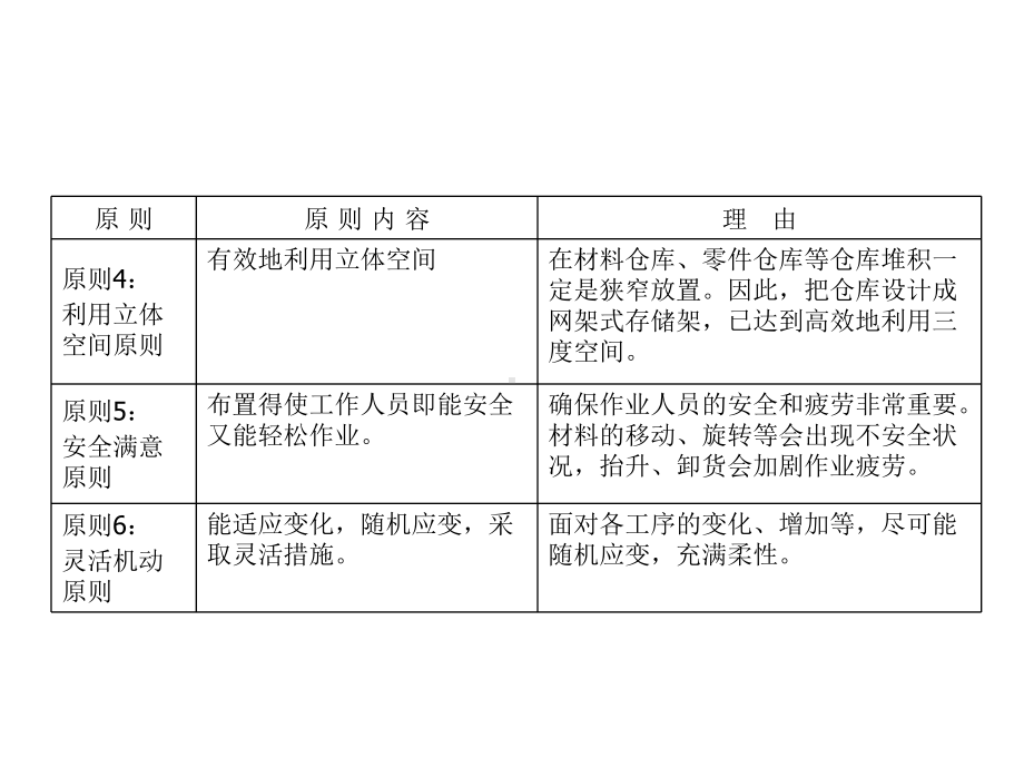 生产效率提升的五大改善(共32张)课件.ppt_第3页