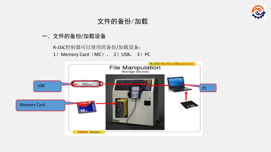 电子教案工业机器人现场编程(FANUC)+任务5文件备份加载课件.pptx_第2页