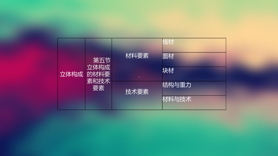 立体构成的材料要素和技术要素课件.ppt_第3页