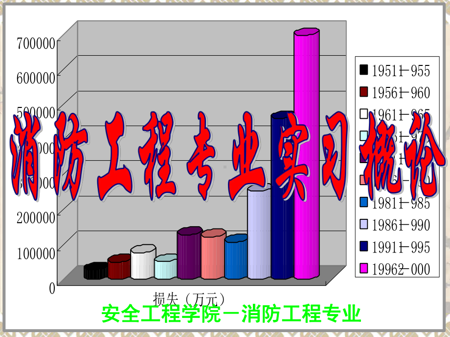 消防工程专业实习基本知识(59张幻灯片)课件.ppt_第1页