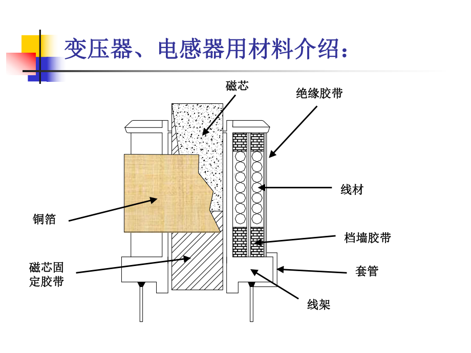 电感材料介绍课件.ppt_第3页