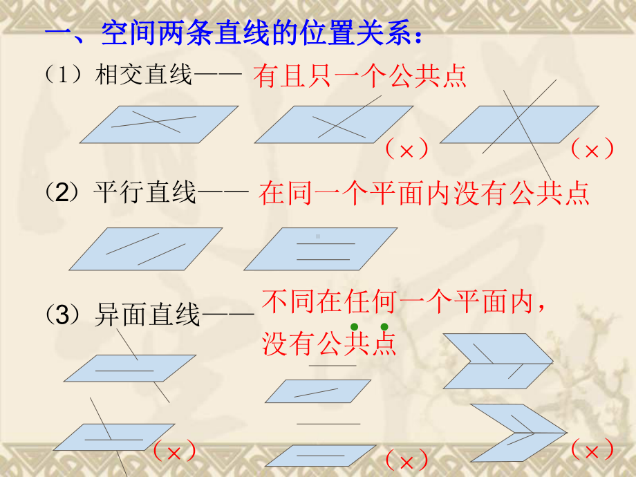 空间直线的位置关系课件.ppt_第3页