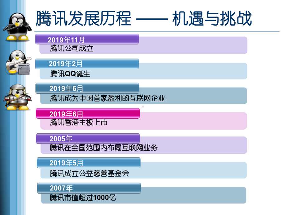 电子商务案例分析QQ精品课件.ppt_第3页