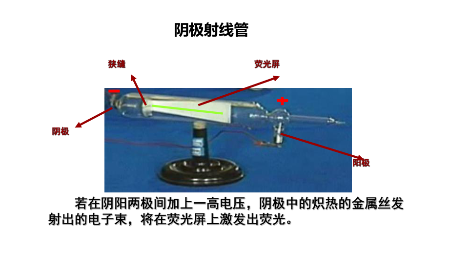 磁场对运动电荷的作用—洛伦兹力课件.ppt_第3页