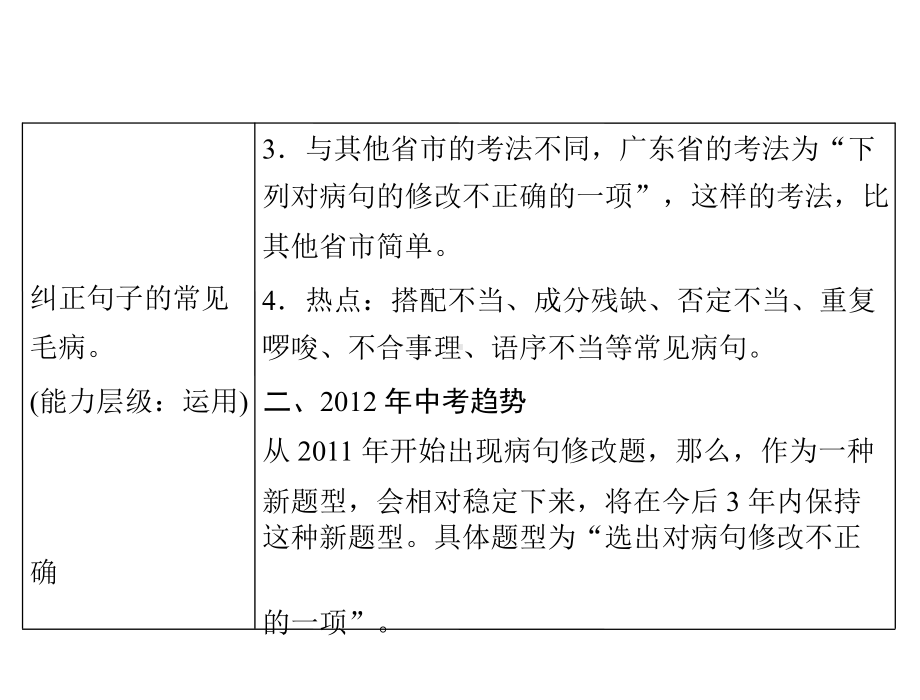 第一部分第三章病句的辨析与修改课件.ppt_第3页