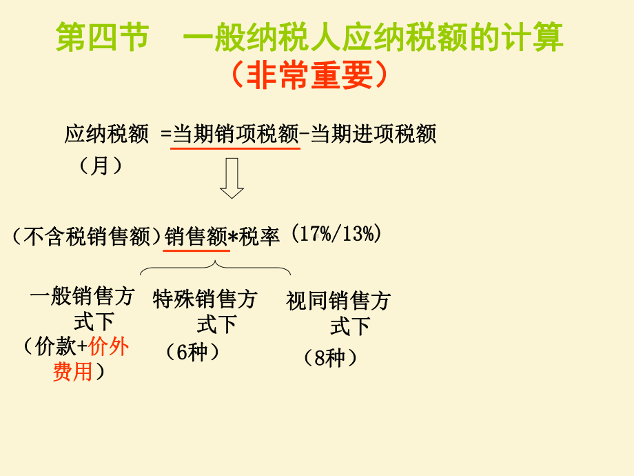 税法第二章第四节一课件.ppt_第1页