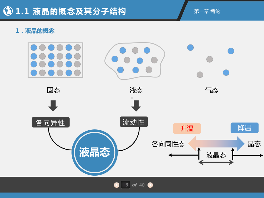 液晶光子学第1章绪论课件.pptx_第3页