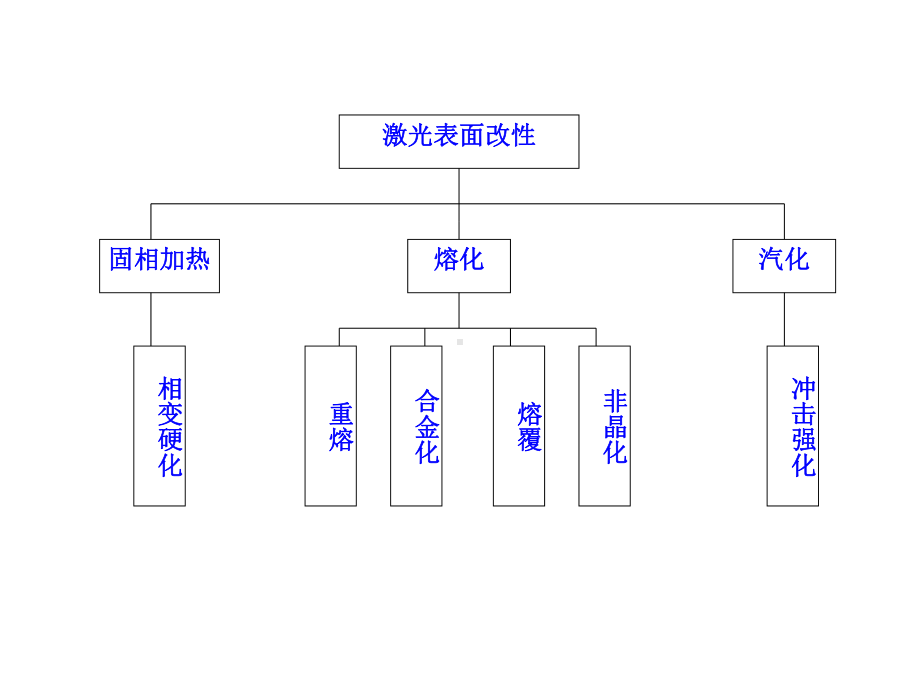 激光加工工艺介绍课件.ppt_第3页