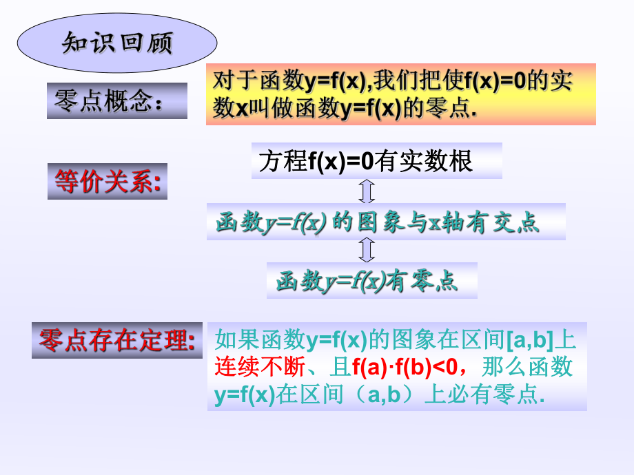 用二分法求方程的近似解人教课标版课件.ppt_第2页