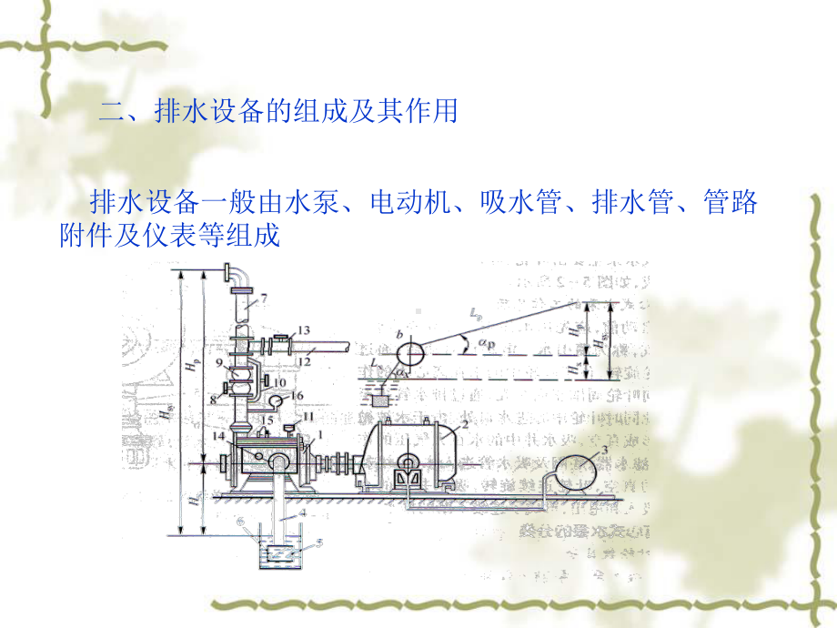 离心水泵的工作理论课件.ppt_第3页