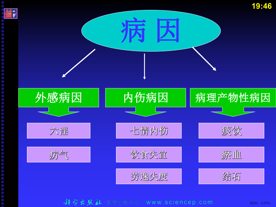 病因病机中医护理学课件.ppt_第3页