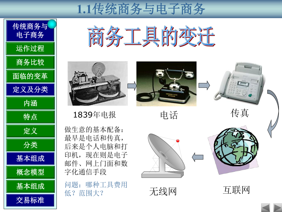 电子商务概述3课件.ppt_第3页