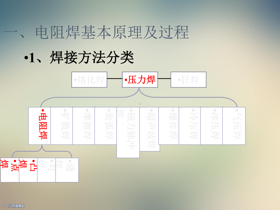 点焊焊接质量的评判标准课件.ppt_第3页