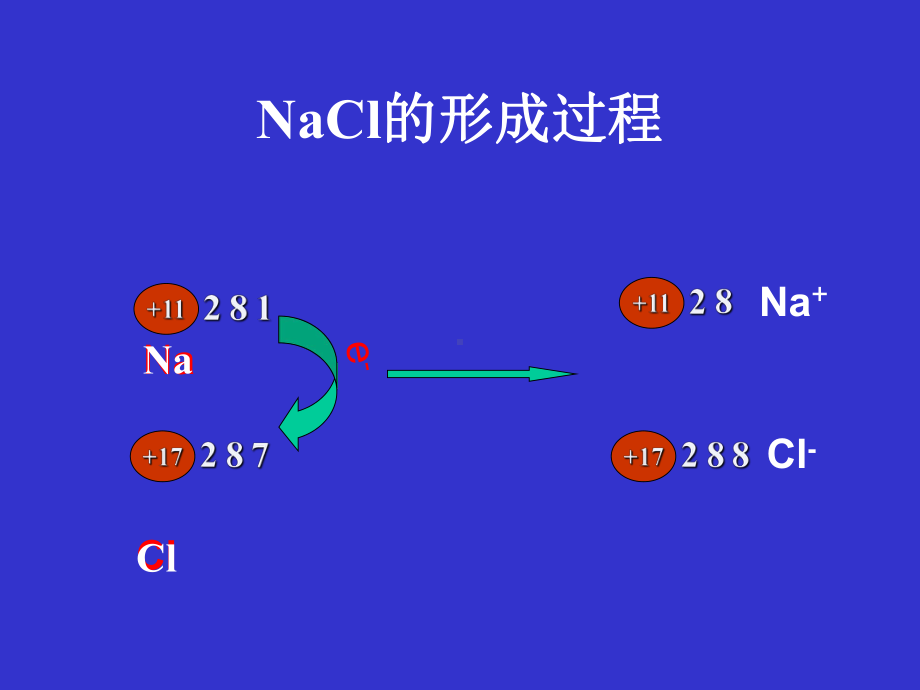 离子的形成全面版课件.ppt_第2页