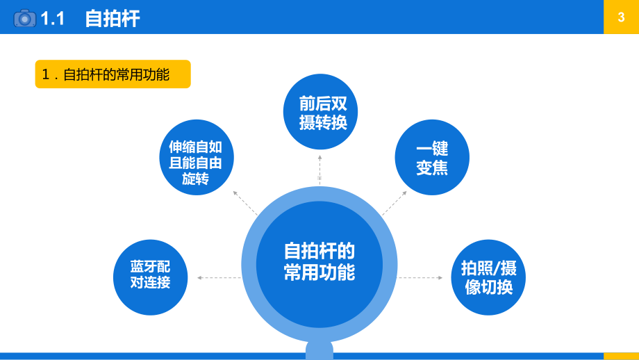 短视频手机拍摄与剪辑课件.pptx_第3页