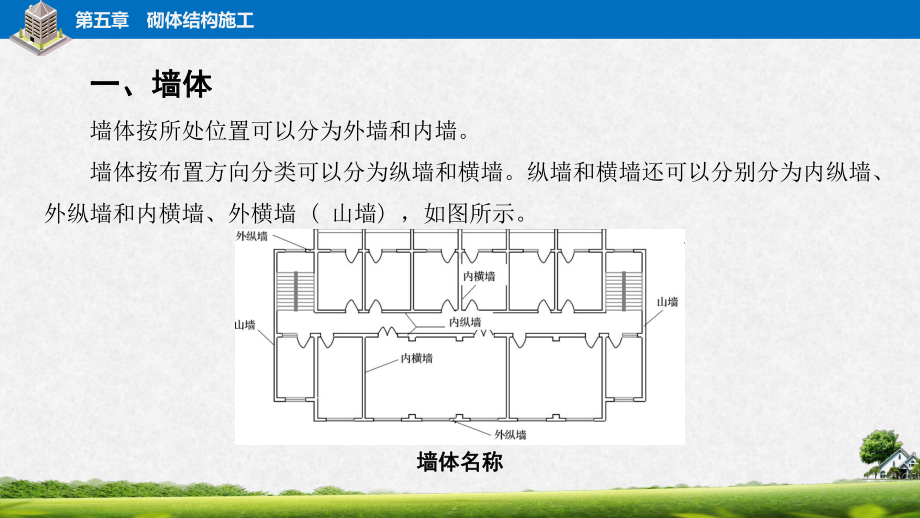 电子课件《建筑施工工艺与技能训练》A092100第五章砌体结构施工.pptx_第3页