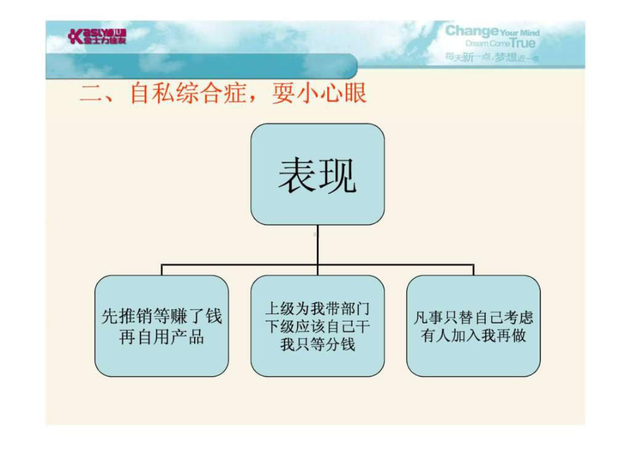 直销行业新人十大误区精选课件.ppt_第3页